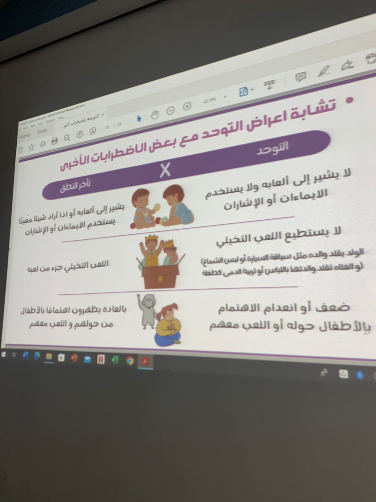 ​أقام النادي العلمي بقسم الأحياء أولى فعالياته حيت قدمت الطالبة ميلاف فزاع السميري محاضرة توعوية بعنوان اضطراب التوحد ناقشت من خلالها أعراض اضطراب التوحد واسبابه والمفاهيم الخاطئة عنه واختتمت بتوصيات لرفع توعية المجتمع وطريقة التعامل مع مصابي التوحد بحضور وكيلة الكلية واعضاء هيئة التدريس والطالباتاليوم: الخميسالتاريخ: ٩-٤-١٤٤٤​