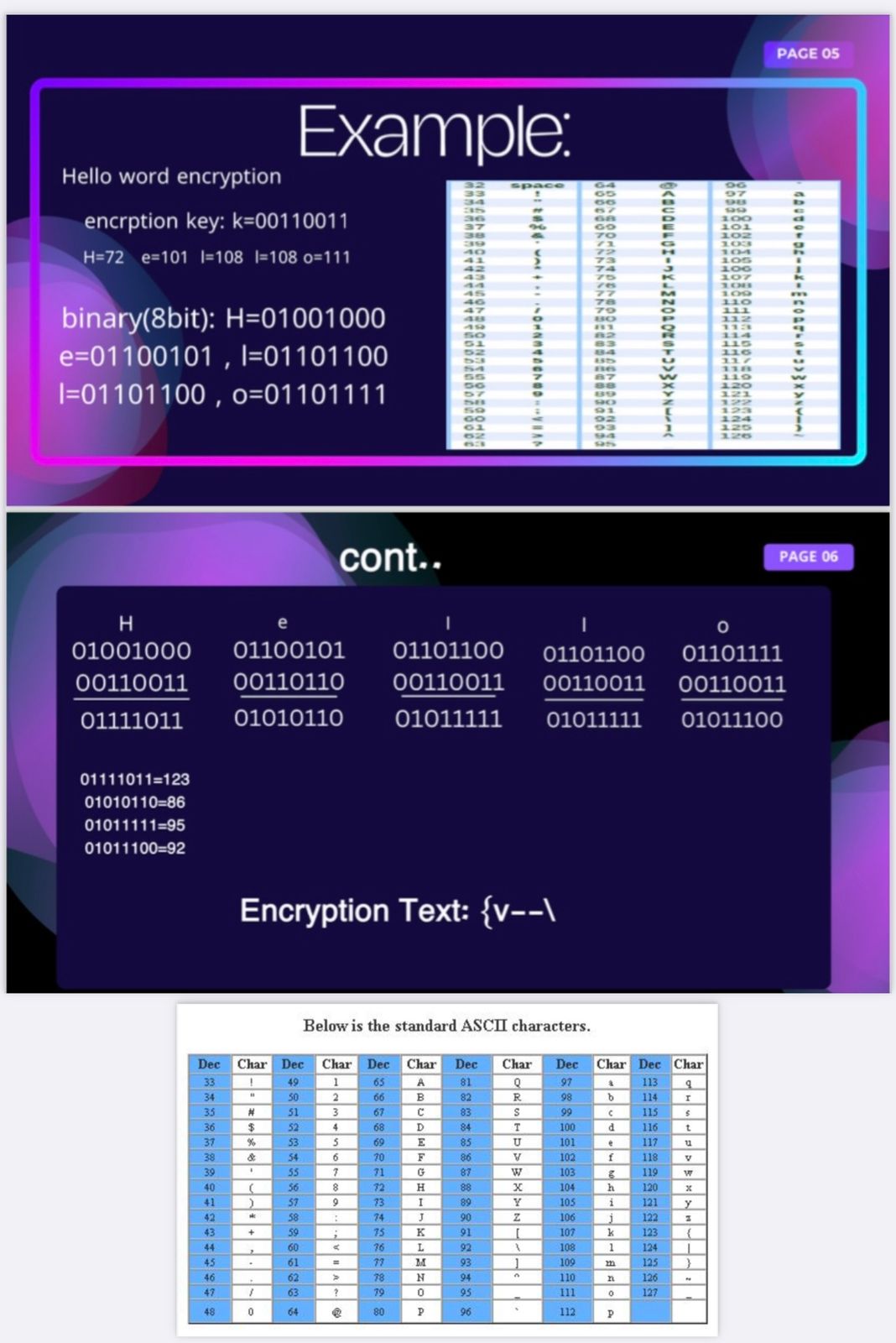 ​قدمت طالبات قسم علوم الحاسب ورشة بعنوان Cryptography algorithmsخوارزميات التشفير بإشراف رئيسة القسم الدكتورة جوهرة الجابري.فكرة الورشة:تهدف هذه الورشة إلى تقديم مقدمة شاملة حول خوارزميات التشفير، بما في ذلك التشفير المتماثل وغير المتماثل وخوارزميات التجزئة. سيتعلم المشاركون كيفية عمل هذه الخوارزميات وتطبيقاتها في الأمن السيبراني. تتضمن الورشة أنشطة عملية لفهم كيفية تنفيذ التشفير وفك التشفير باستخدام أدوات وبرمجيات حديثة.