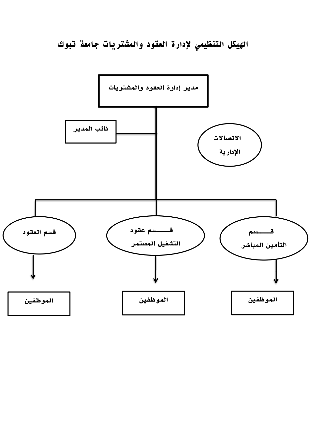 الهيكل التنظيمي المطلوب_page-0001.jpg